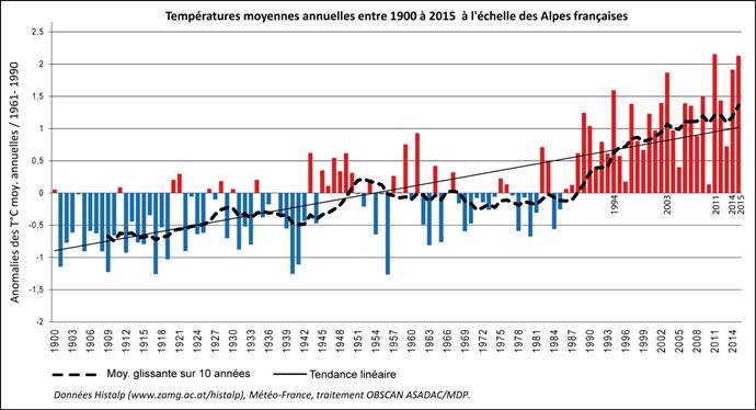 indice alpes franc 2015.jpg