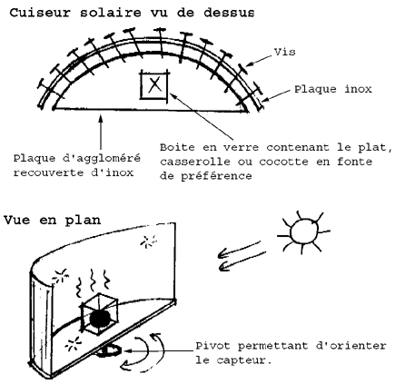 Cuiseur Solaire simple - 26.3 ko