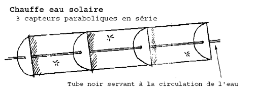 Chauffe Eau Solaire simple - 17.1 ko